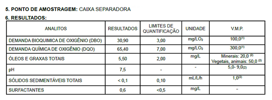 Laudo Físico Químico de CSAO